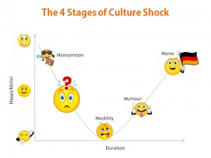 culture-shock-chart